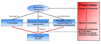 Governance Framework